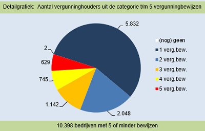 beginnend transportondernemer