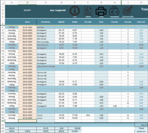 Onkostenvergoeding chauffeurs berekenen