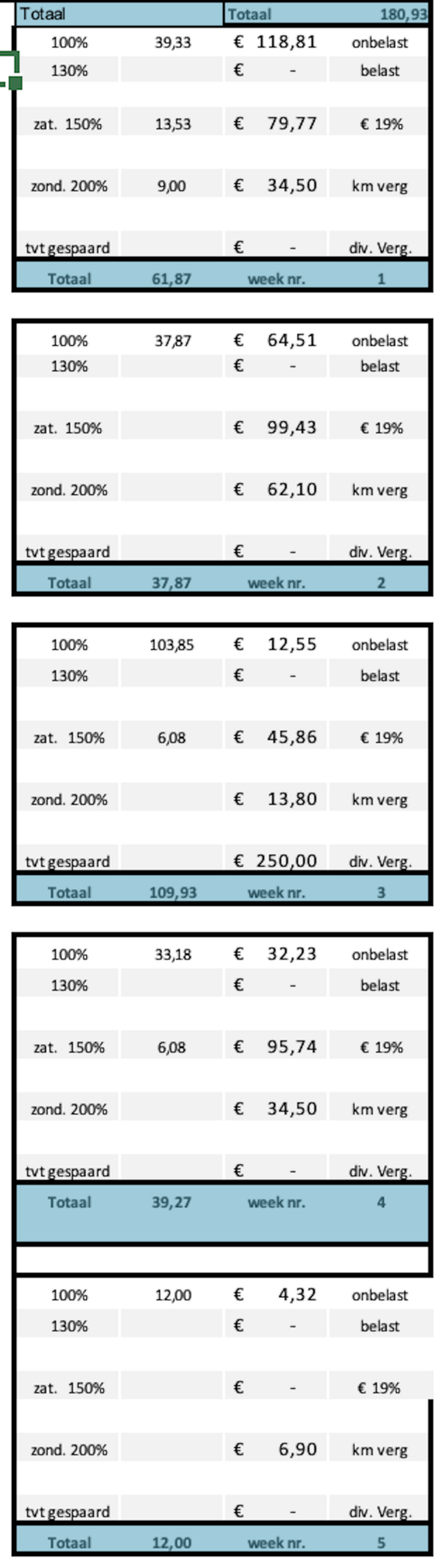 urencodes